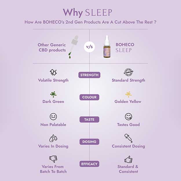 SLEEP SOOTHES STRESS AND INSOMNIA PEPPERMINT 30 ml