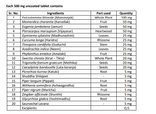 THERACHEM HERBALS GLUCOCARE TAB THERACHEM Bottle of 60 QTY